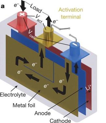 北理工盟固利發布全氣候電池，突破低溫極限，-45℃仍可正常使用